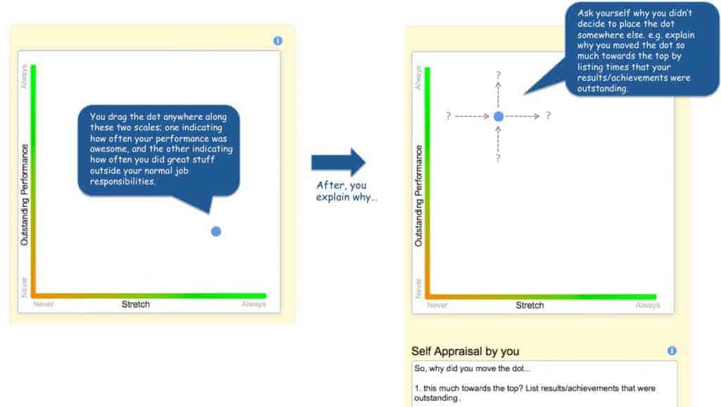 performance review: how atlassian does it