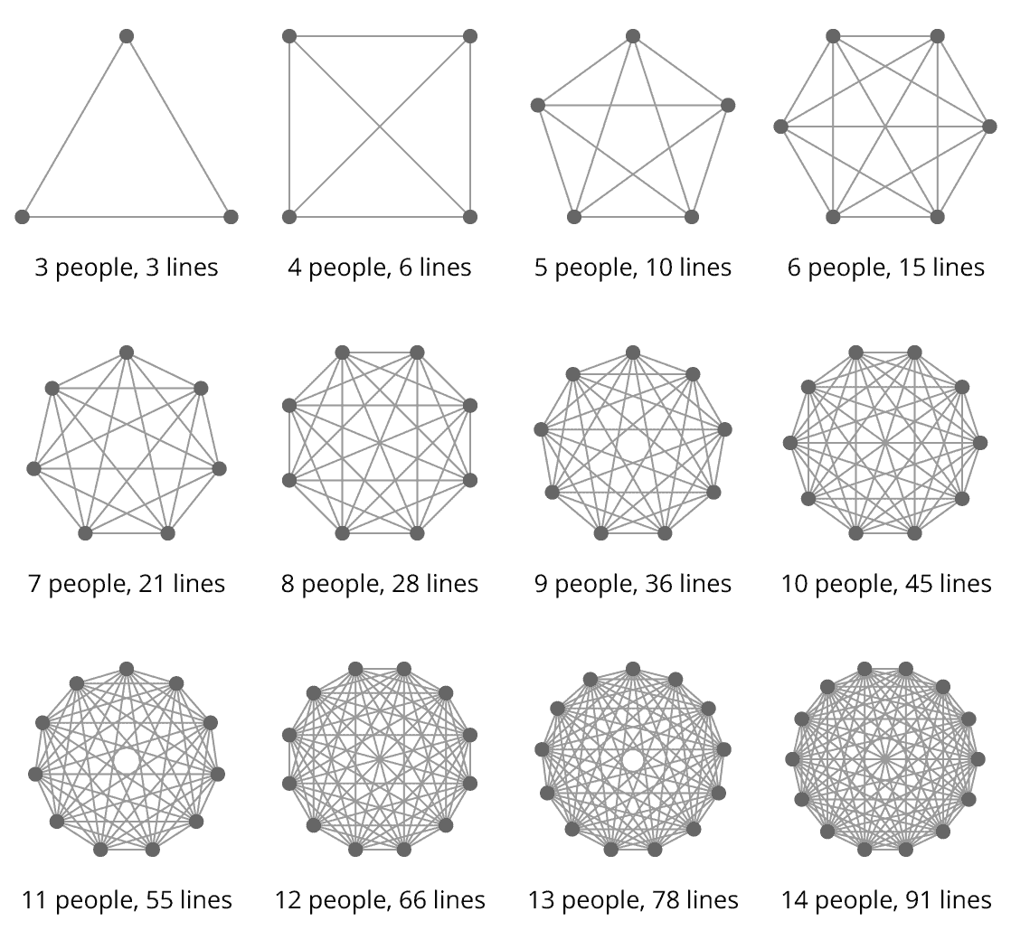 how to be a better leader lines of communication stackoverflow