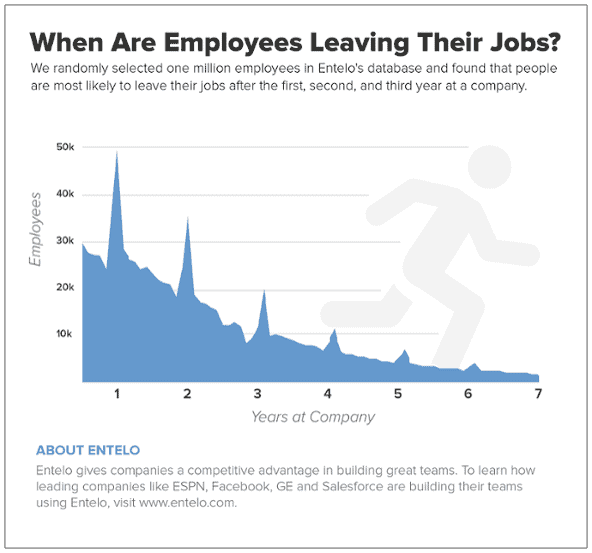 how to be a better leader and anticipate when people may leave