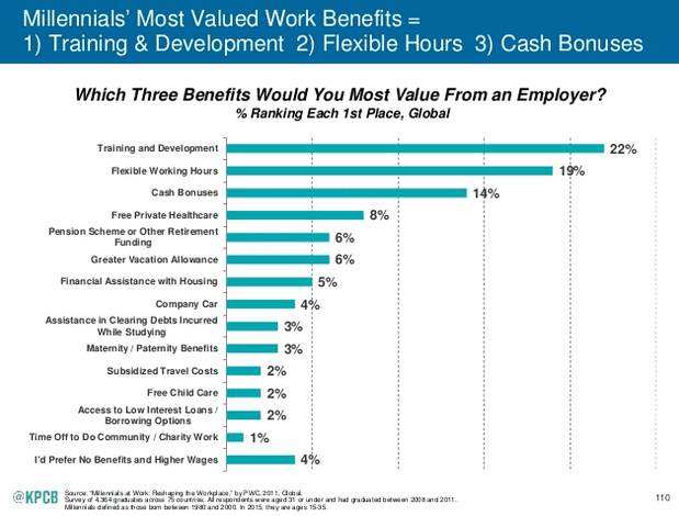 deloitte survey - Mary Meeker had similar findings