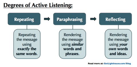 get out of management debt by using active listening skills