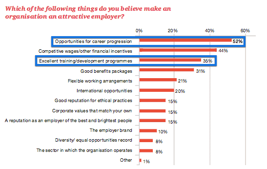 5 Things You Can Do Right Now to Improve Your Job Prospects