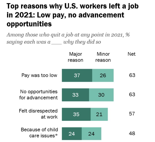 no career growth opportunities