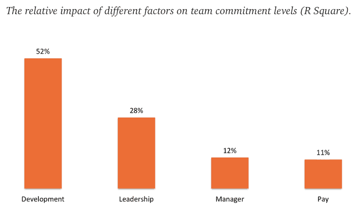 Culturamp is wrong people leave managers not companies