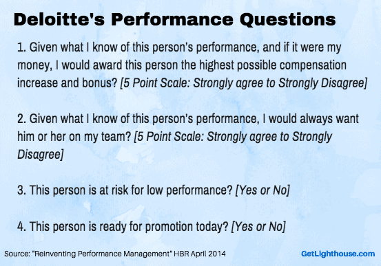 employee performance reviews - how deloitte evaluates