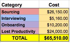 good manager vs bad manager summary of costs to replace an employee