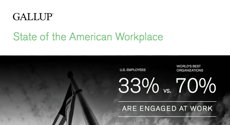 Gallup State of the American Workplace