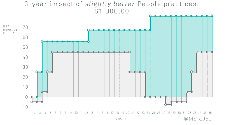 promote from within and boost retention 