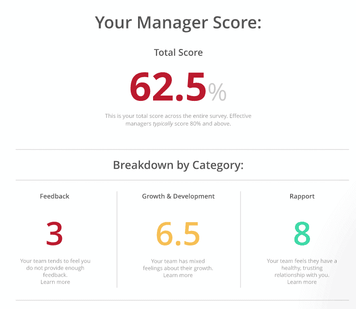 Get Lighthouse inc Manager Score result example