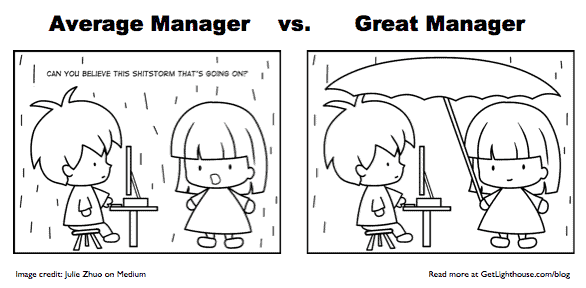 learned helplessness and poor employee engagement can be prevented by a manager shielding them