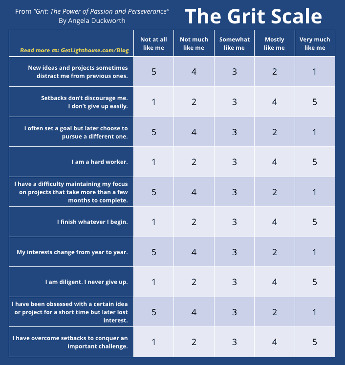 Grit The most important skill you're not interviewing for