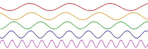 1:1s need to be on the right frequency