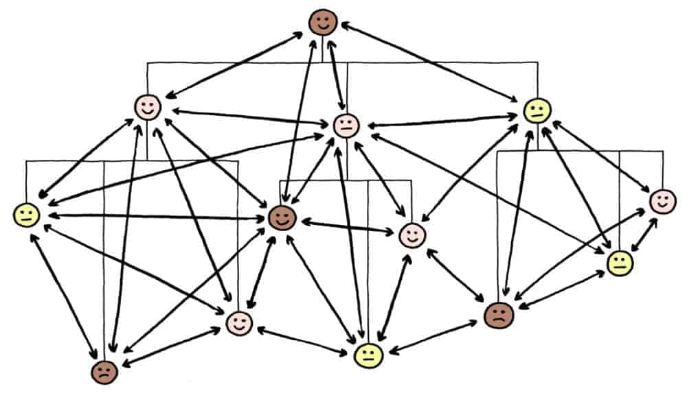 Confusing Org Chart