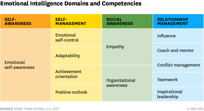 emotional intelligence effective leader harvard study