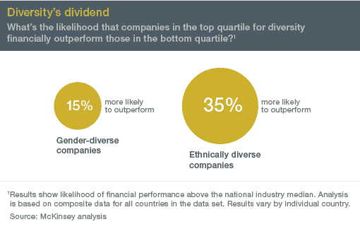 effective leadership and emotional intelligence include understanding the power of diversity