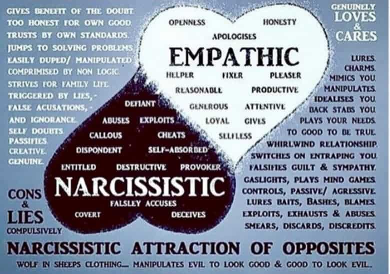 emotional intelligence and being an effective leader means avoiding narcissism