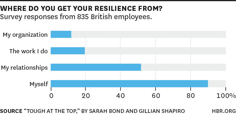 more hbr on mental toughness sources