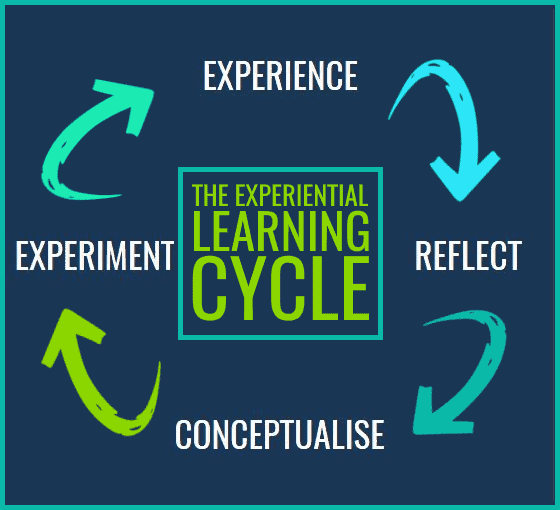 constructive discontent includes experiential learning