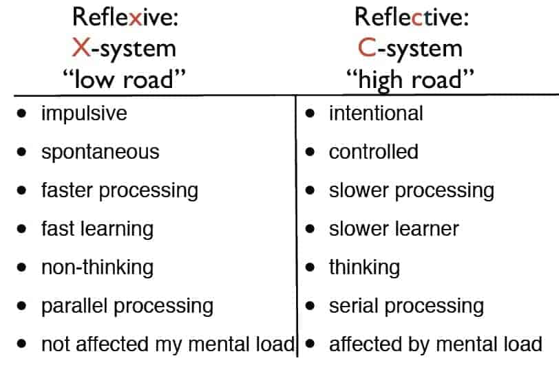 constructive discontent means knowing how the brain works with x and c systems