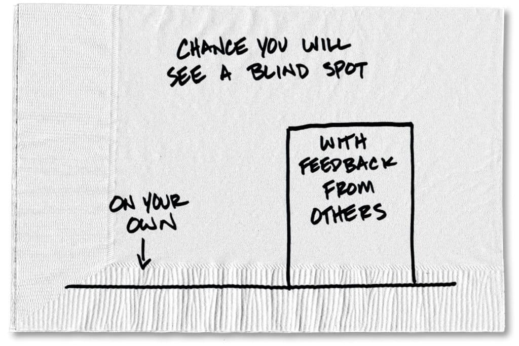 feedback from your team is key to overcoming blind spots