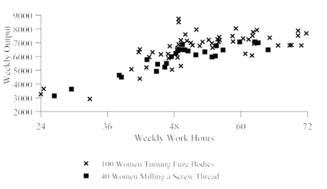 work-life balance matters even at war time