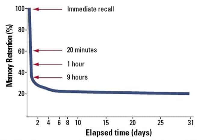 employee development forgetting curve