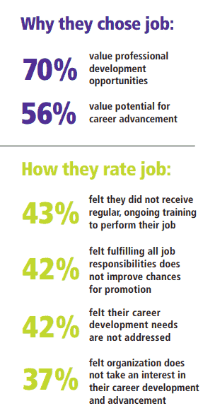 nonprofit employee want growth