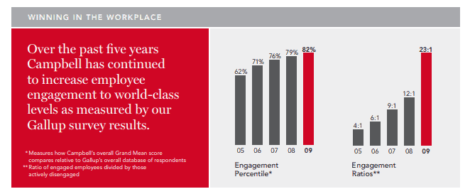 introverted leadership case study campbells results