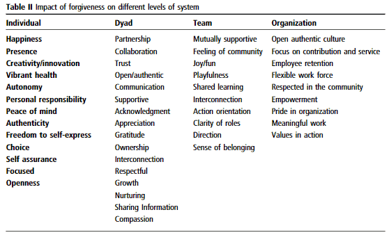 understanding manager positive table