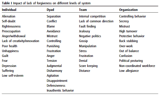 understanding manager table of problems