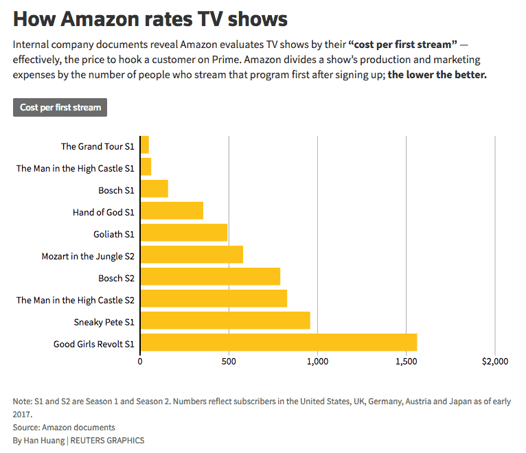 an understanding manager gets wins like amazon did