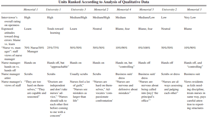 understanding manager outperforms cruel ones