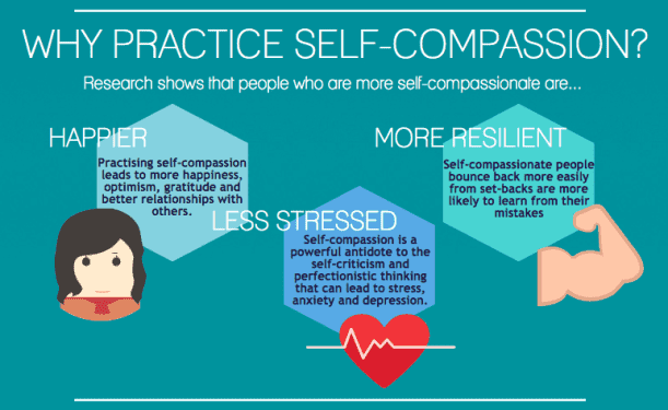 understanding manager starts with self-compassion