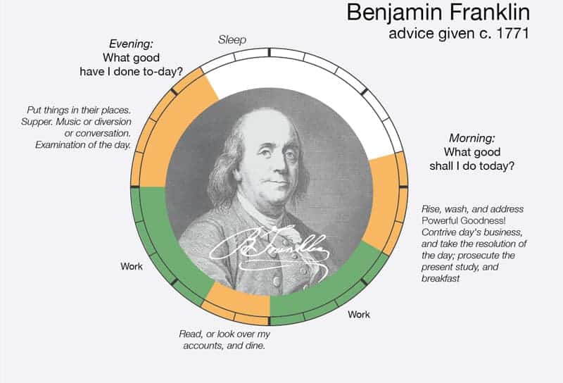 ben franklin daily routine workplace stress