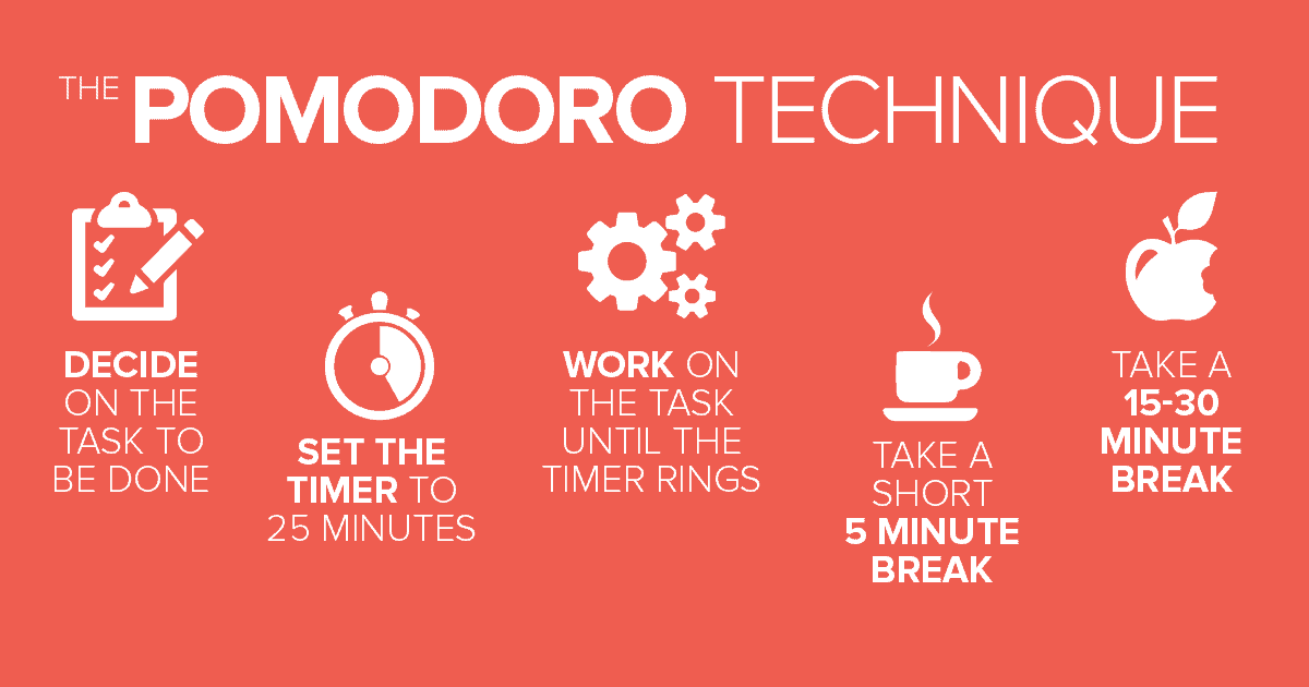 workplace stress can be reduced by the pomodoro technique