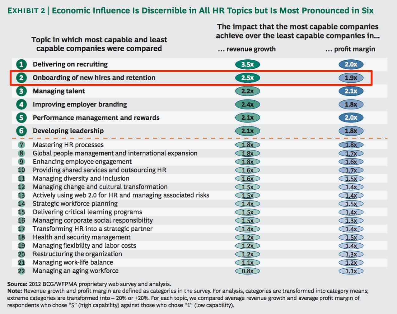 2012 BCG/WFPMA proprietary web surveys and analysis