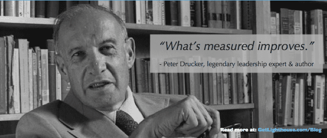 Peter Drucker whats measured improves get lighthouse blog