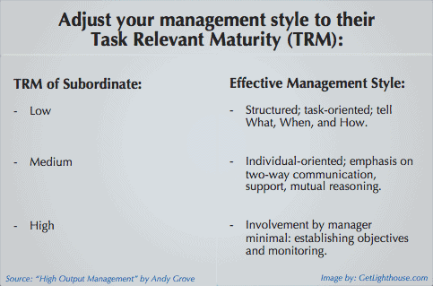 managers must become coaches by using concepts like task relevant maturity