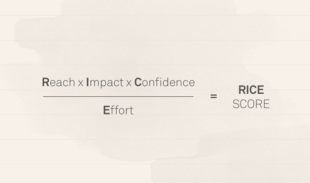 Balancing Accountability vs. Responsibility - RICE SCORE