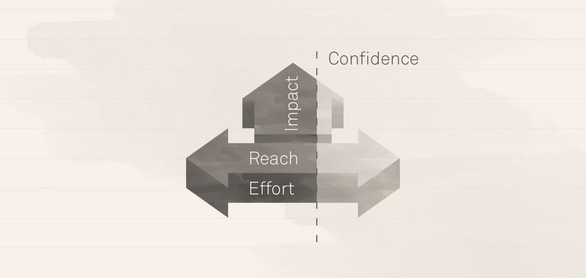 Balancing Accountability vs. Responsibility - RICE