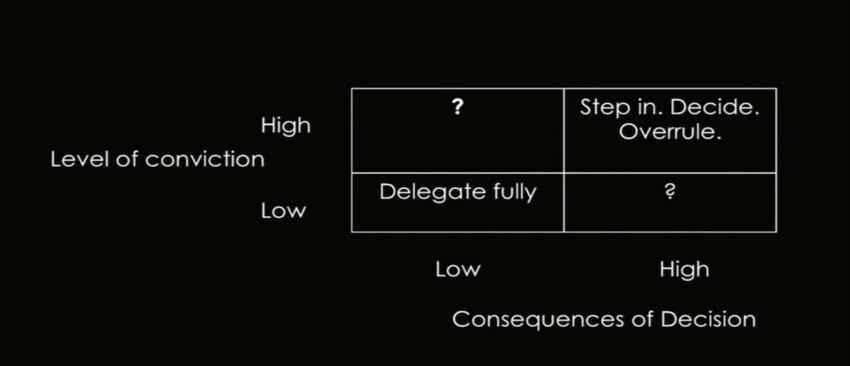 Balancing Accountability vs. Responsibility