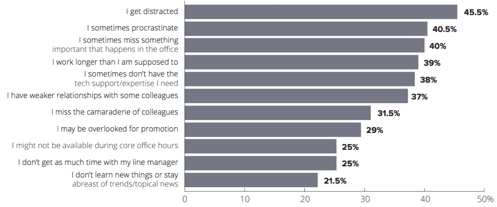 Managing remote employees - Mobile Workforce Report