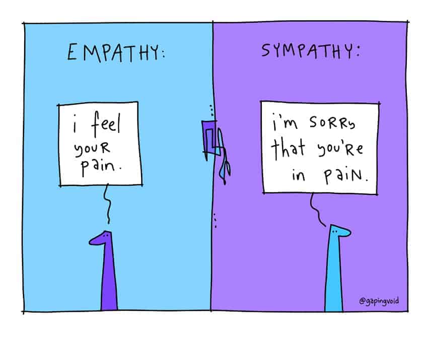 Empathy Definition & Ways to Increase Your Empathy