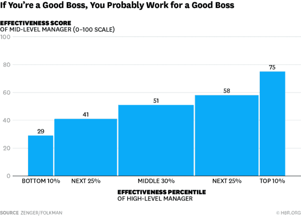 senior leaders - effectiveness score