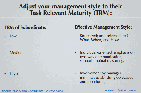 1 on 1 meeting task relevant maturity