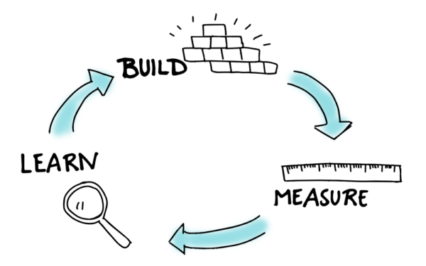 manager training works best when you build measure and learn
