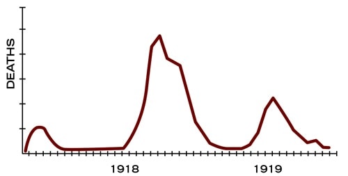 death chart managing remote teams