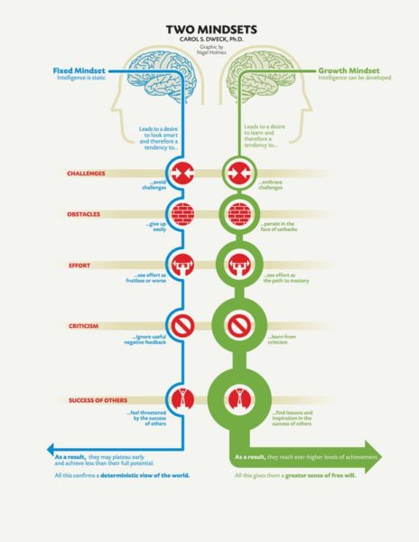 a growth mindset is key when managing remote teams in covid