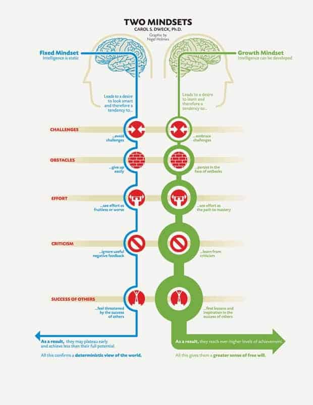 how to change your mindset learn about the growth vs fixed mindset