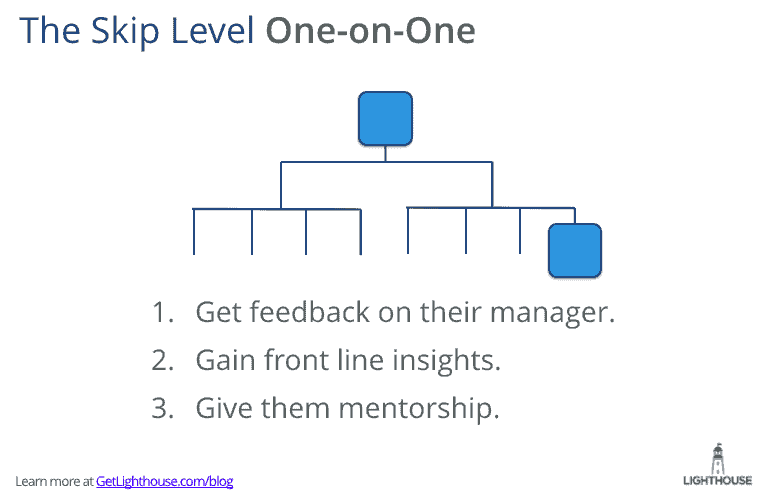 Skip level 1:1s for senior leaders